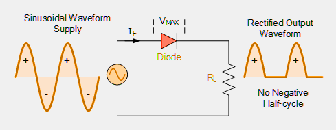 Half Wave Rectifier