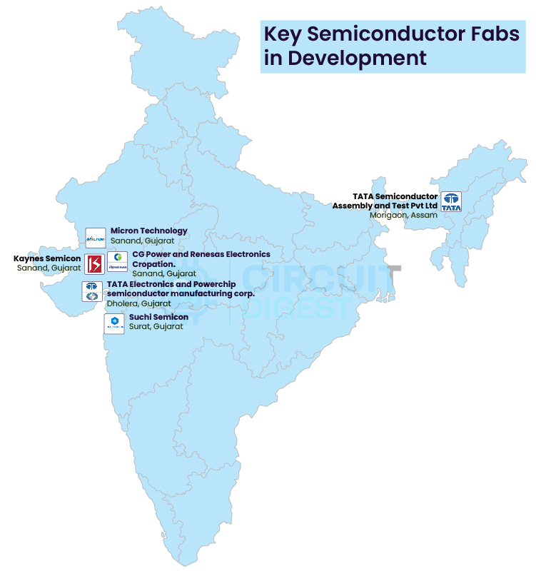 Key_Fabs_in_Development