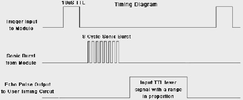 Ultrasonic Sensor Waveform