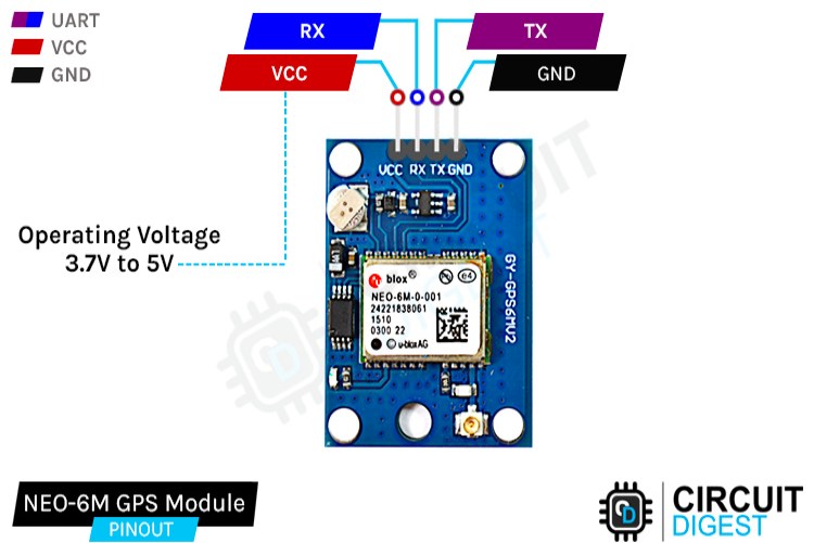 neo6m gps module pinout