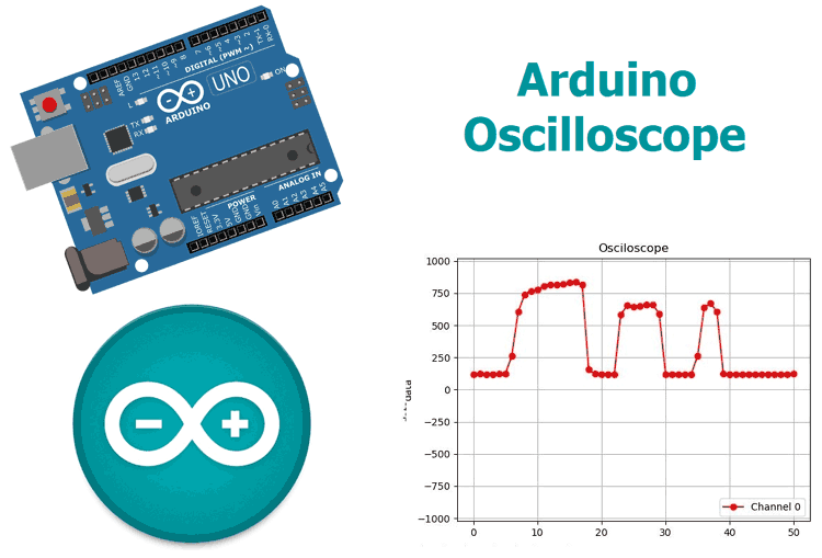 Arduino Based Real-Time Oscilloscope