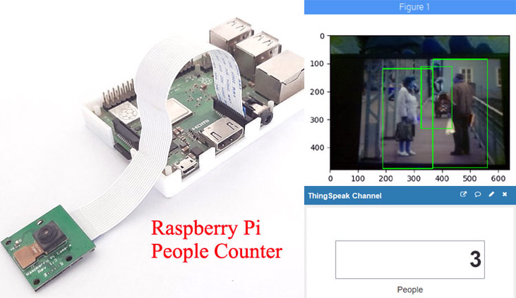 Crowd Size Estimation Using OpenCV and Raspberry Pi