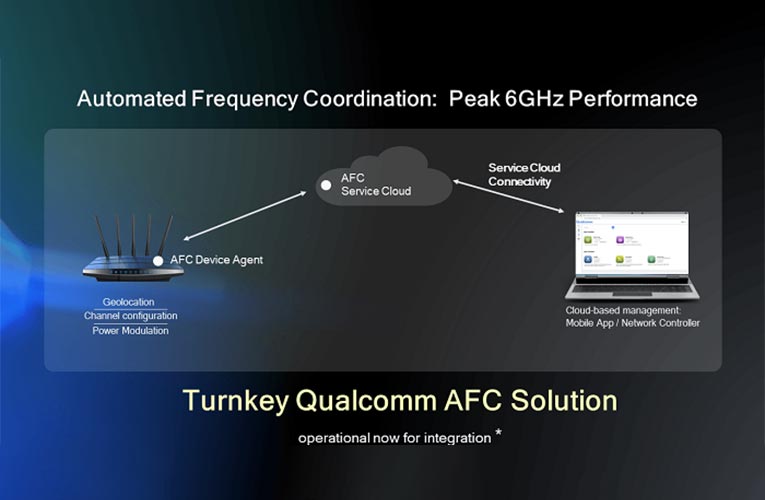 Qualcomm AFC System