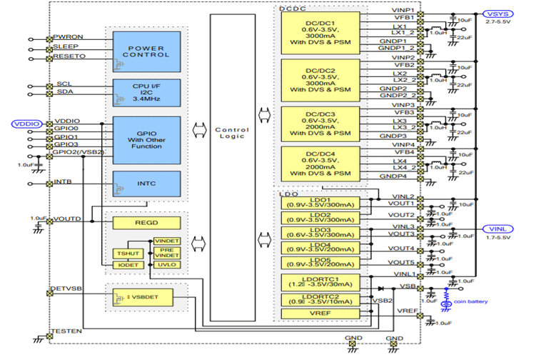 RN5T569 Programmable Power Management IC