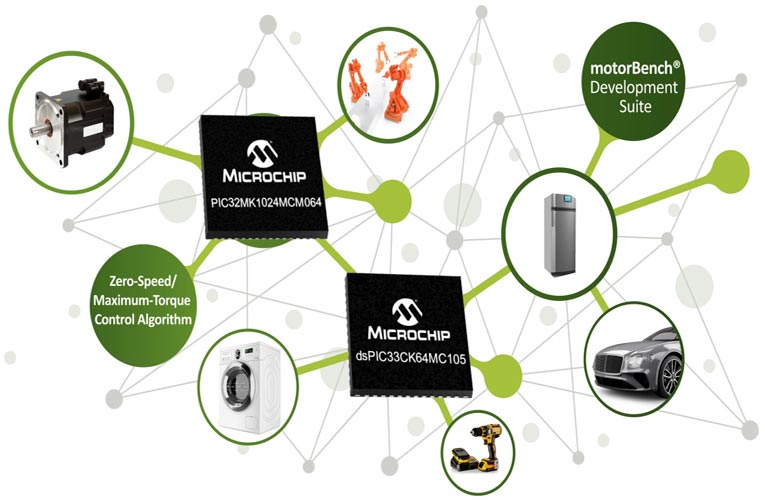 dsPIC33CK64MC105 DSCs, and PIC32MK MCJ and MCM MCUs