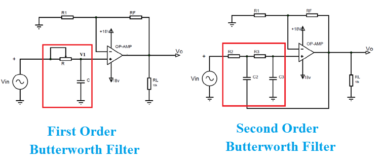 Butterworth Filters