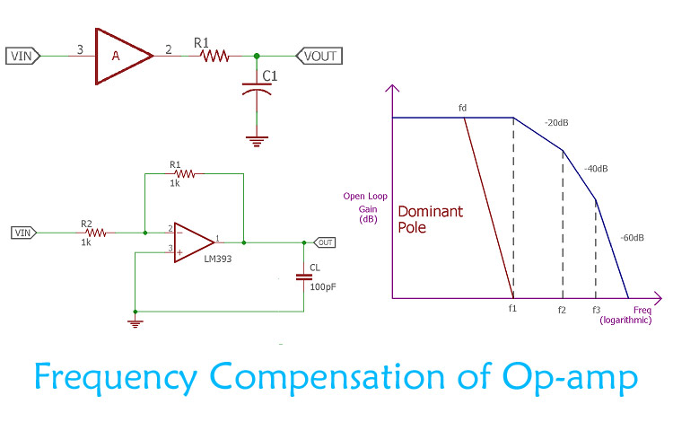 Frequency Compensation of Op-Amp