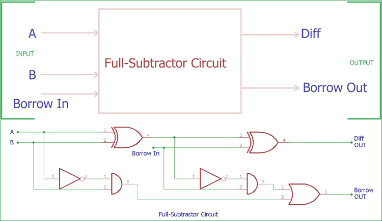 Full Subtractor Circuit and Constructions