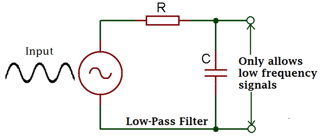 Passive Low Pass Filter