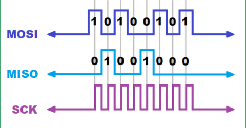 Introduction to Bit Banging: SPI communication in Arduino via Bit Banging