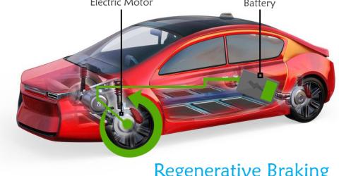 Regenerative Braking in Electric Vehicles