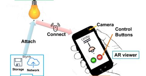 Home Automation with Augmented Reality