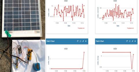 IoT-based Solar Power Monitoring System using ESP32 and ThingSpeak