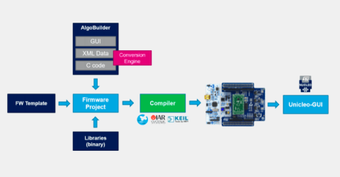 AlgoBuilder (V 2.1.0) form ST Microelectronics now allows you to develop and run Machine Learning Algorithms on Cloud