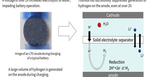 Aqueous Lithium-ion Battery Developed by Toshiba 