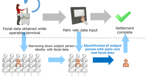 Non-contact Biometric Authentication Technology Paves the Way for Cashless Society