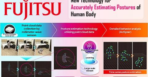 Fujitsu's Newly Developed Technology