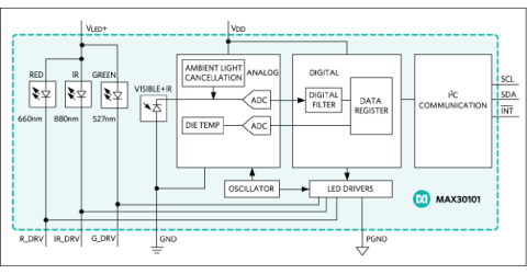 MAX30101 Heart-rate Sensor Functional Diagram