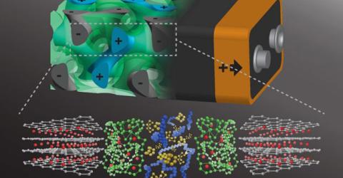 Self-assembling 3D battery would charge in seconds