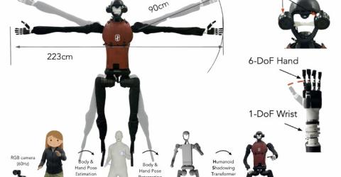 Humanoid Robot Shadowing Human Motions