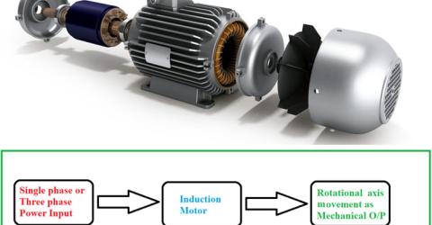 Induction Motor Working Principle