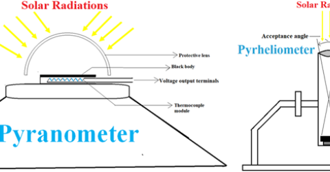 Solar Radiation Measurement Methods using Pyrheliometer and Pyranometer