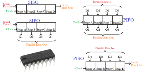 Shift Registers