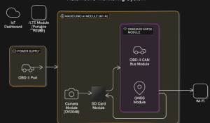 OBD-II Data Logger with IoT Dashboard and Dashcam