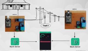 Smart Electricity Meter using ESP32