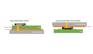 New MOSFET Devices