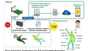 OMRON Develops Pose Estimation Technology